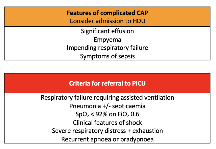 community aquired pneumonia