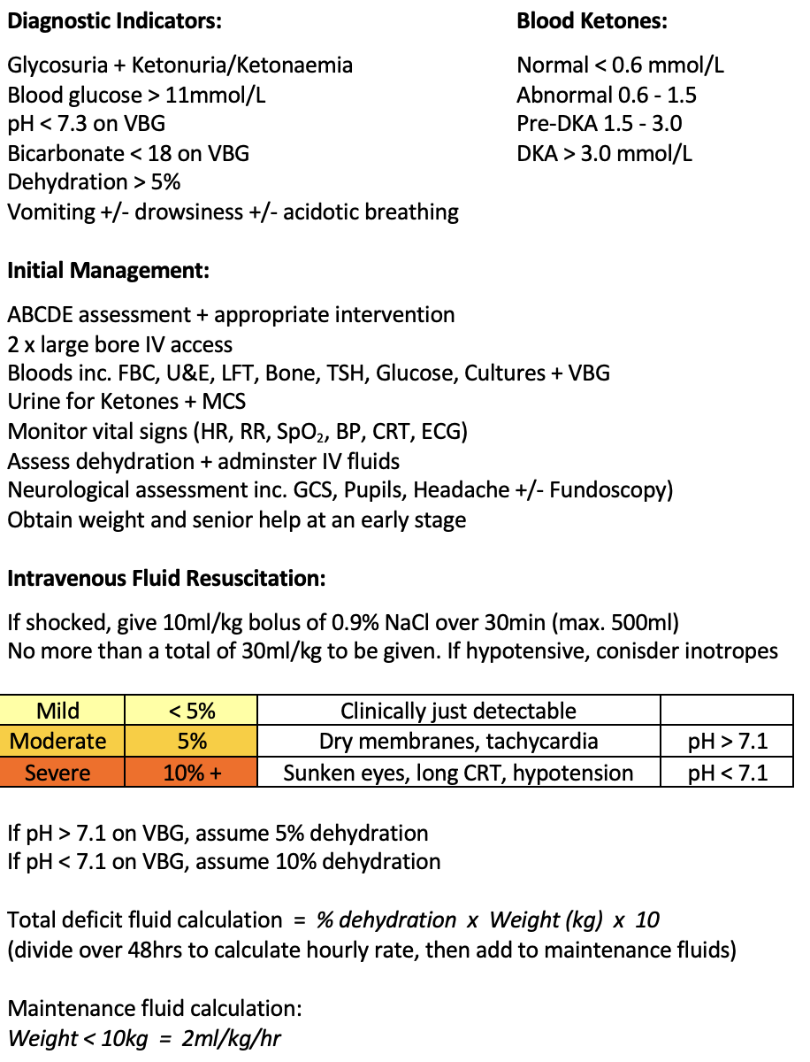 DKA