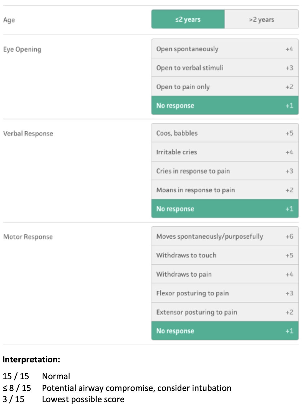 GCS Paediatric