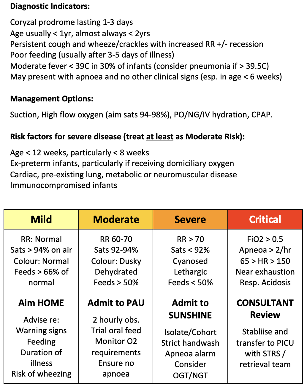 paediatric acute bronchiolitis