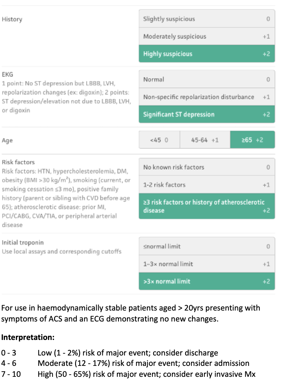 Heart Score For Major Adverse Cardiac Event