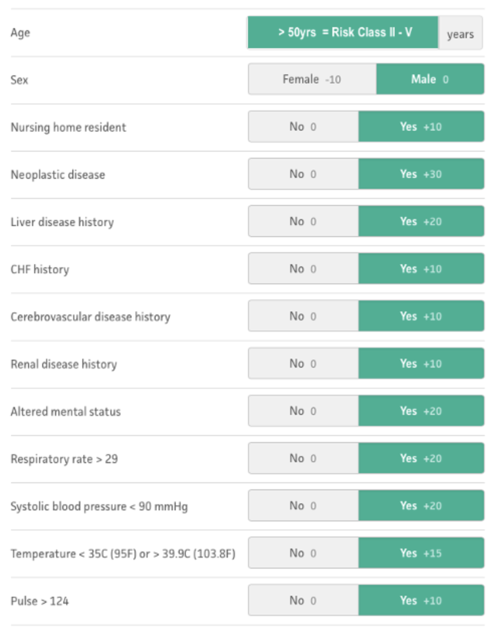 Pneumonia Severity Index PSI/PORT