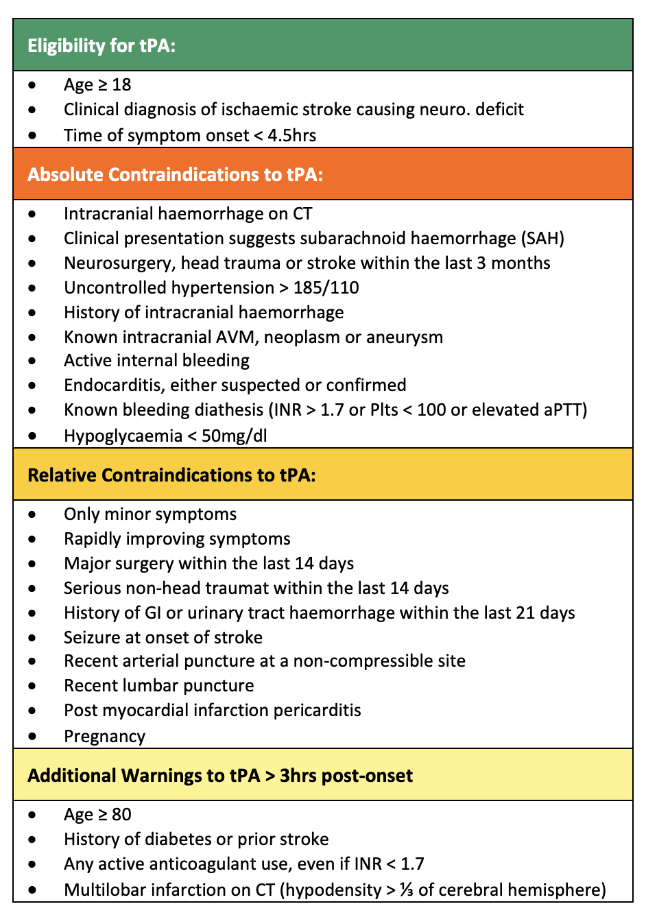 tPA Thrombolysis In Acute Ischaemic Stroke